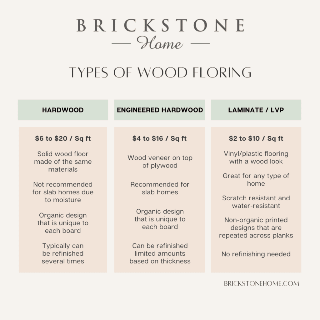 Comparison of types of wood flooring