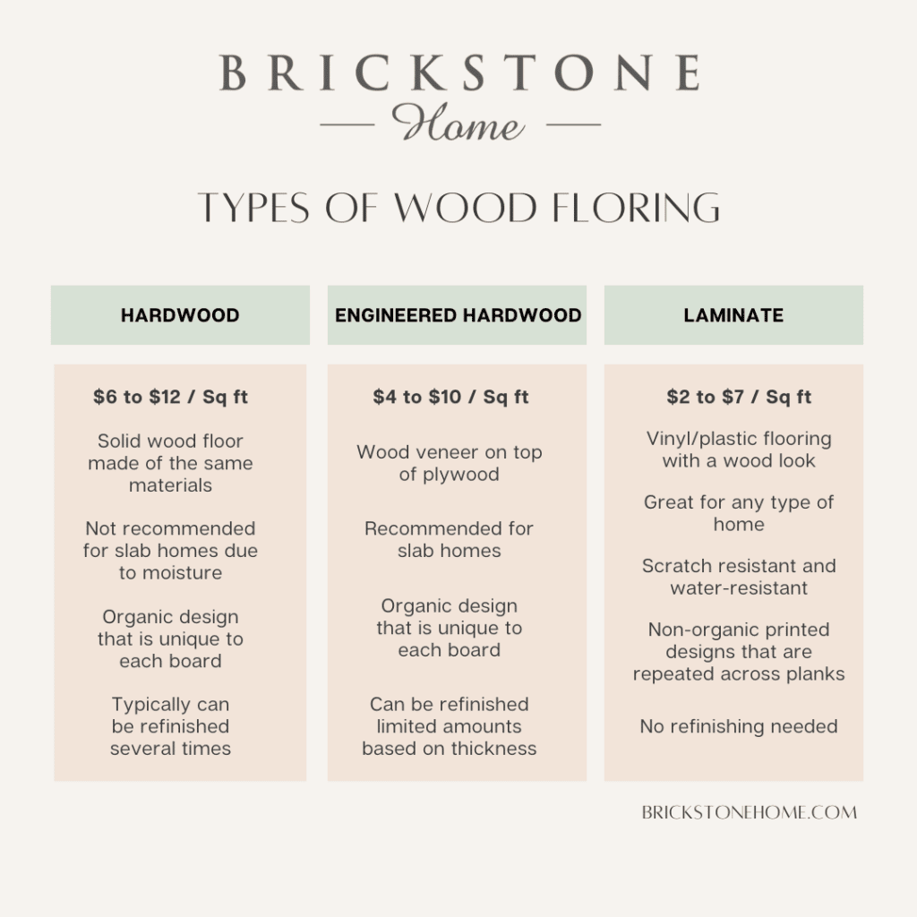 Types of Wood Flooring Compared