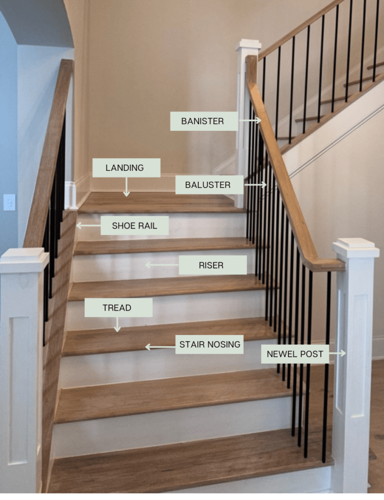 Parts of a Staircase Labeled