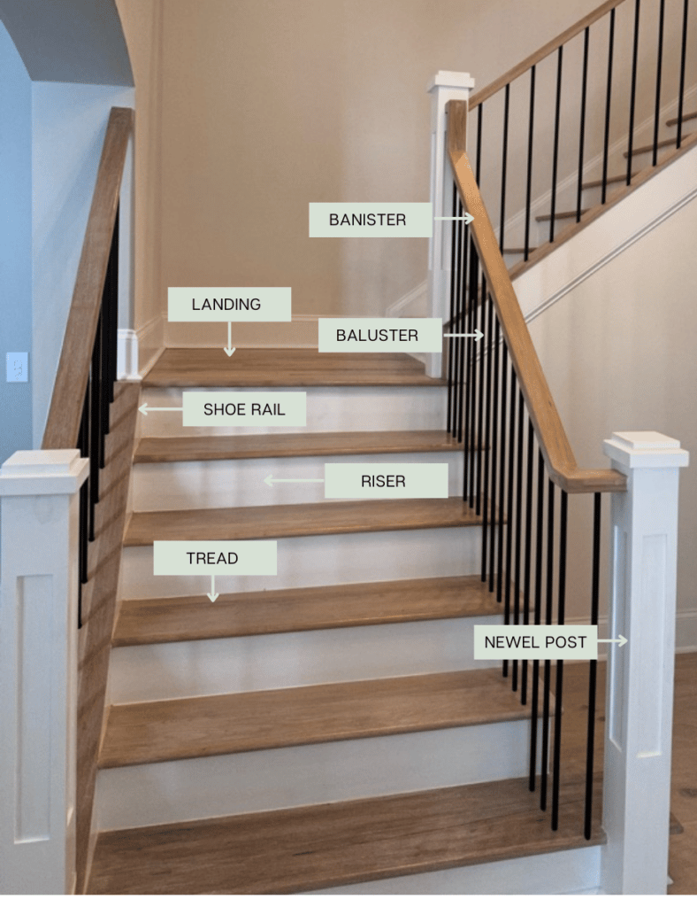 Parts of a staircase
